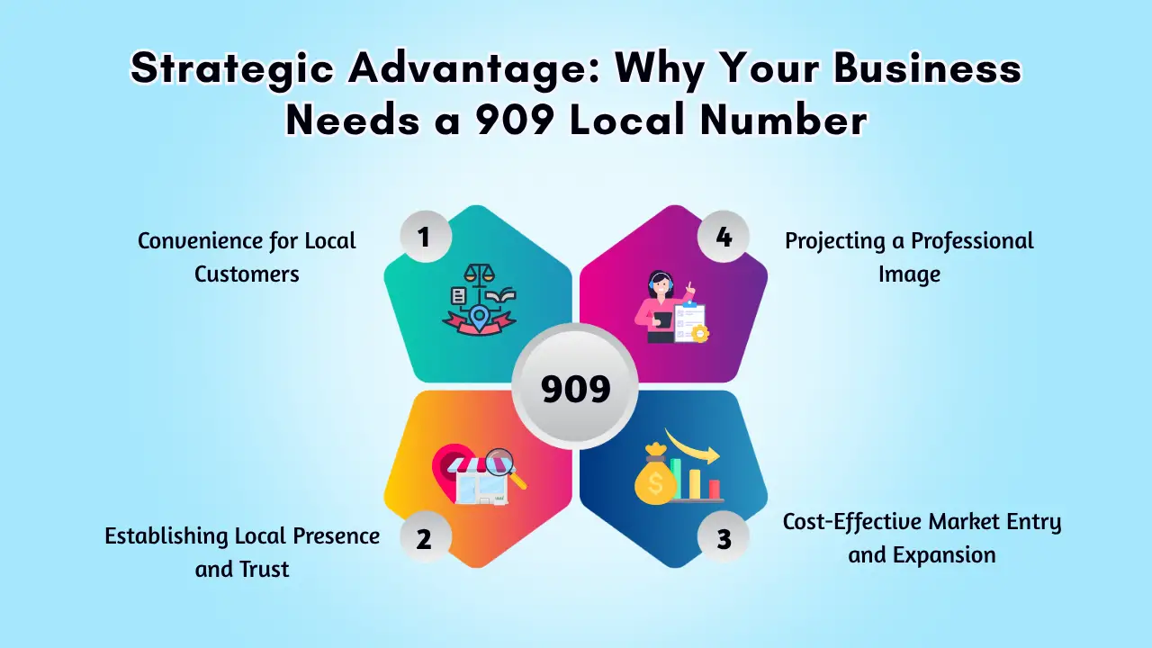 Strategic Advantage_ Why Your Business Needs a 909 Local Number