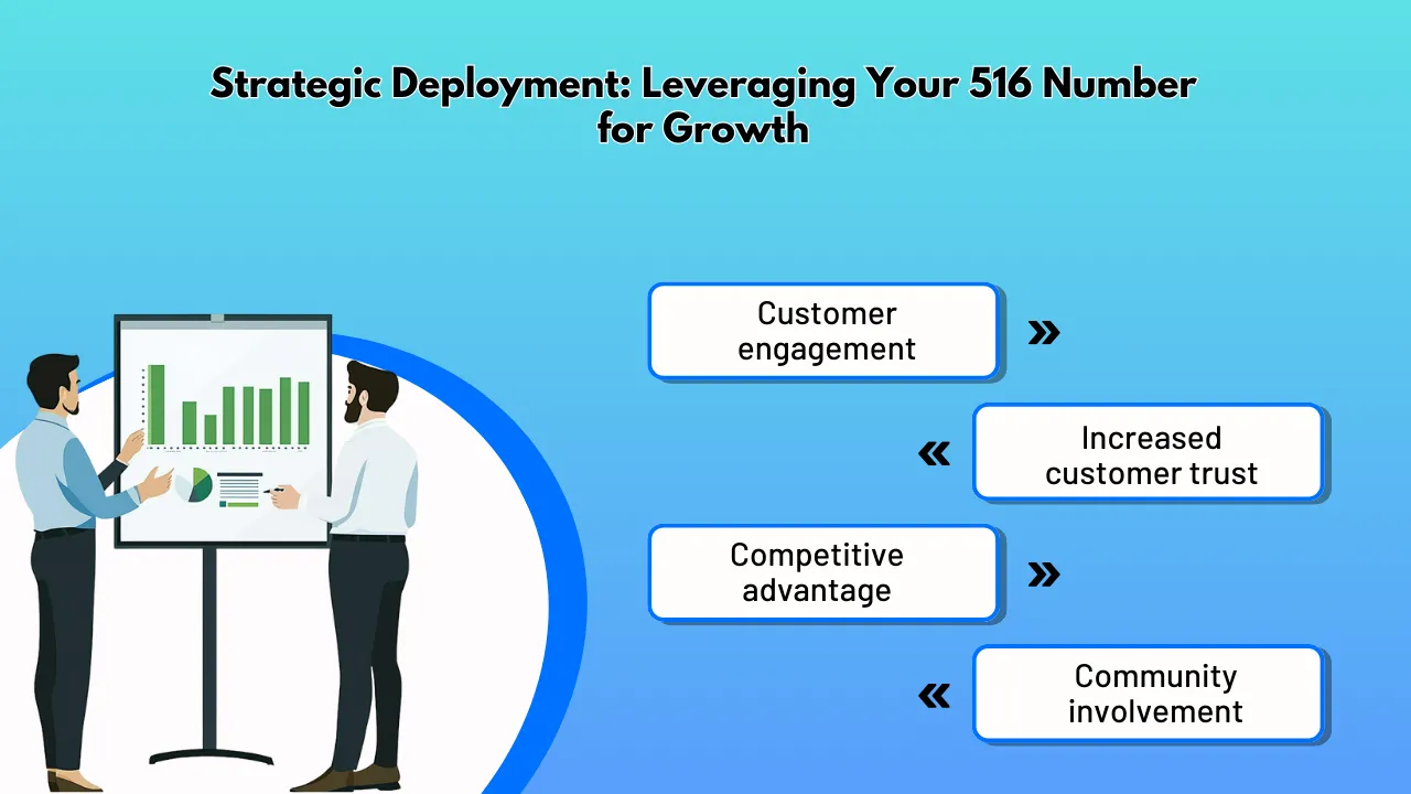 Strategic Deployment_ Leveraging Your 516 Number for Growth