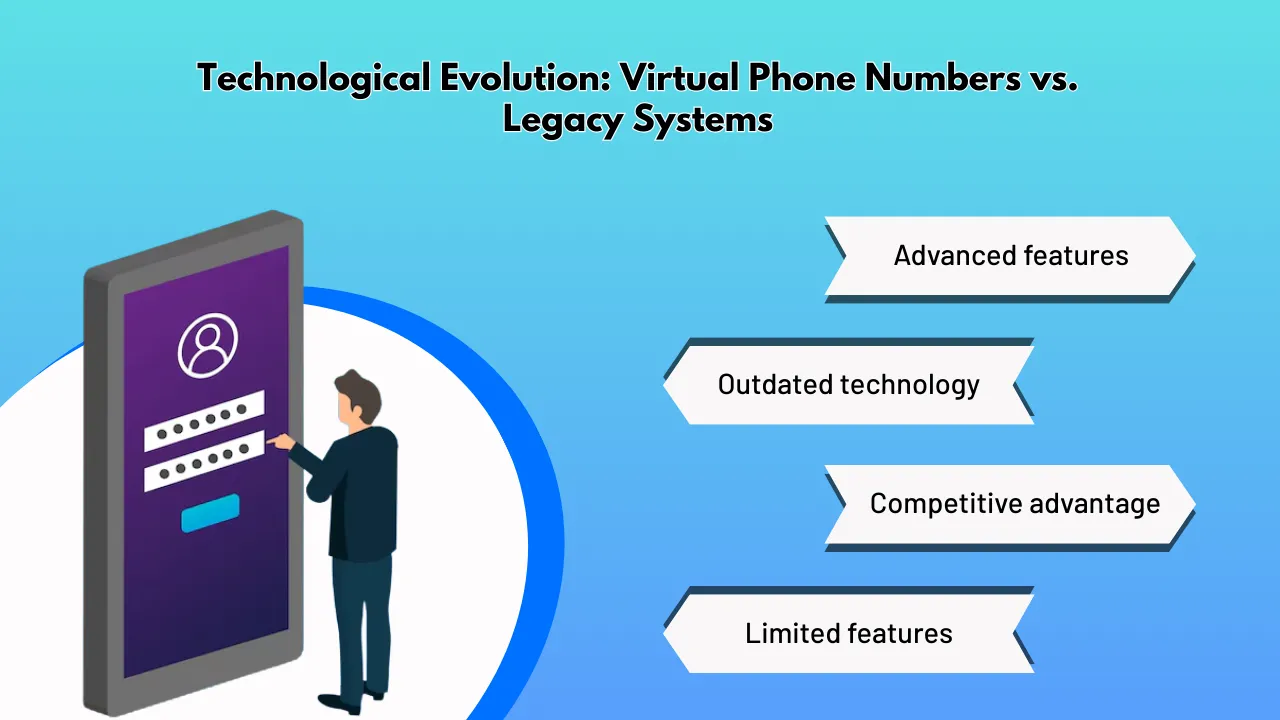 Technological Evolution_ Virtual Phone Numbers vs. Legacy Systems