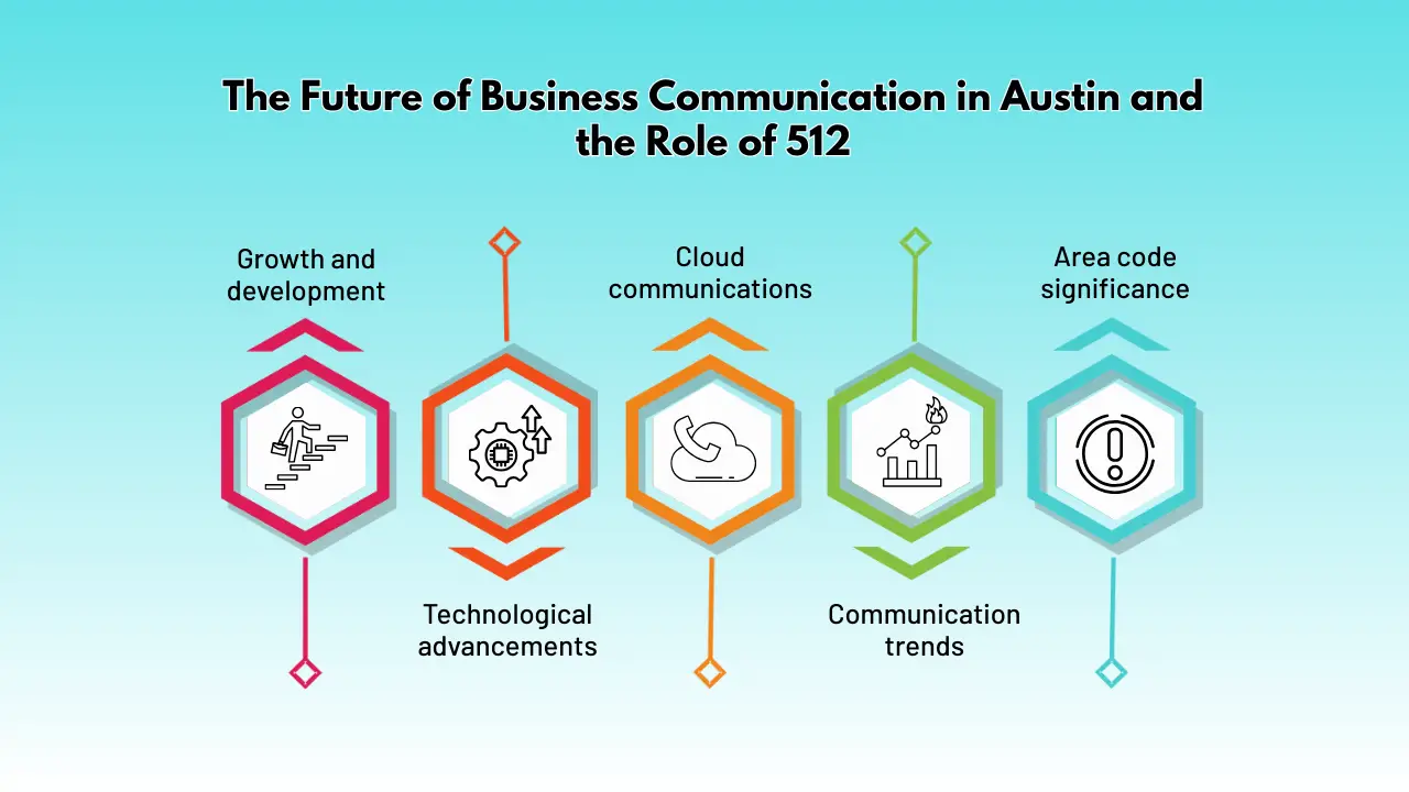 The Future of Business Communication in Austin and the Role of 512