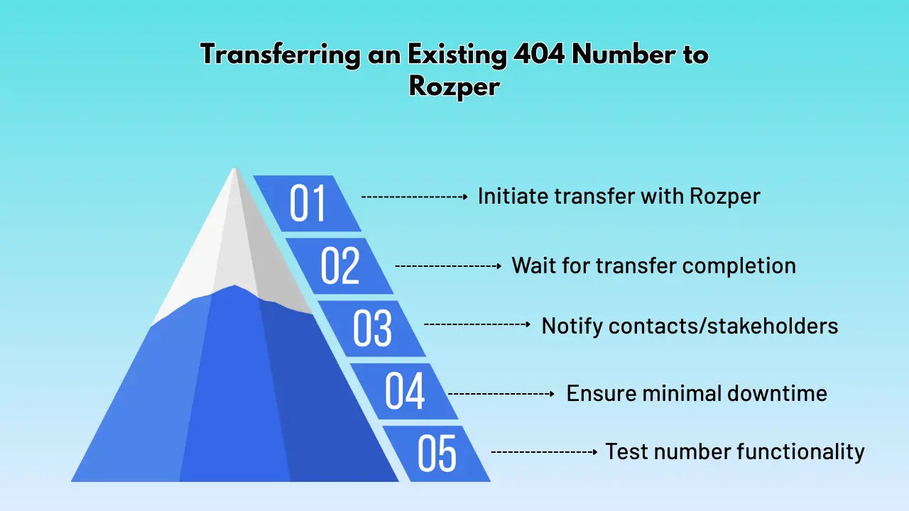 Transferring an Existing 404 Number to Rozper