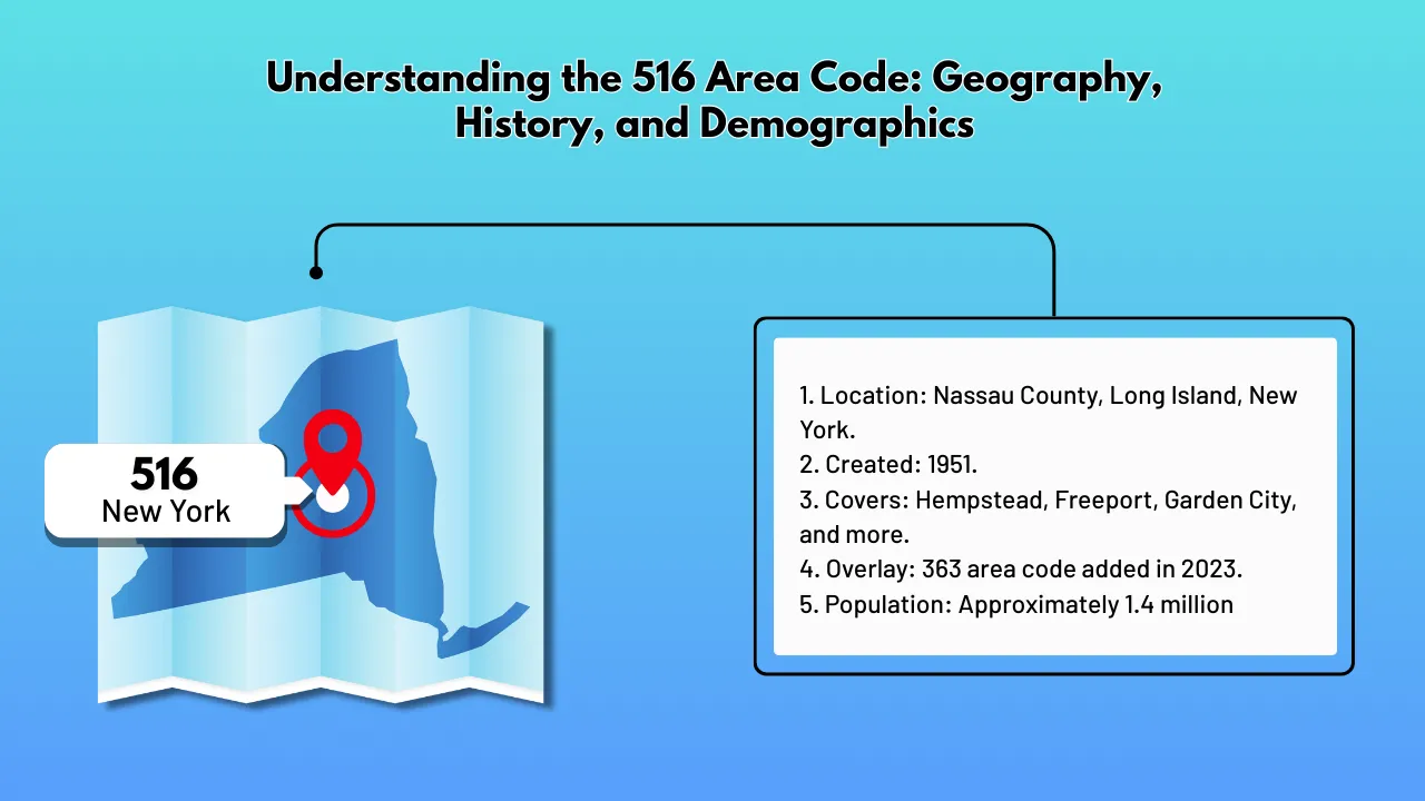 Understanding the 516 Area Code_ Geography, History, and Demographics