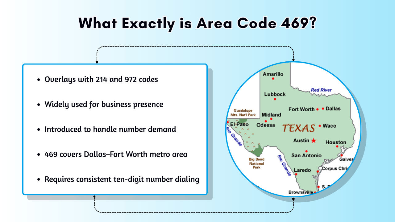 What Exactly is Area Code 469