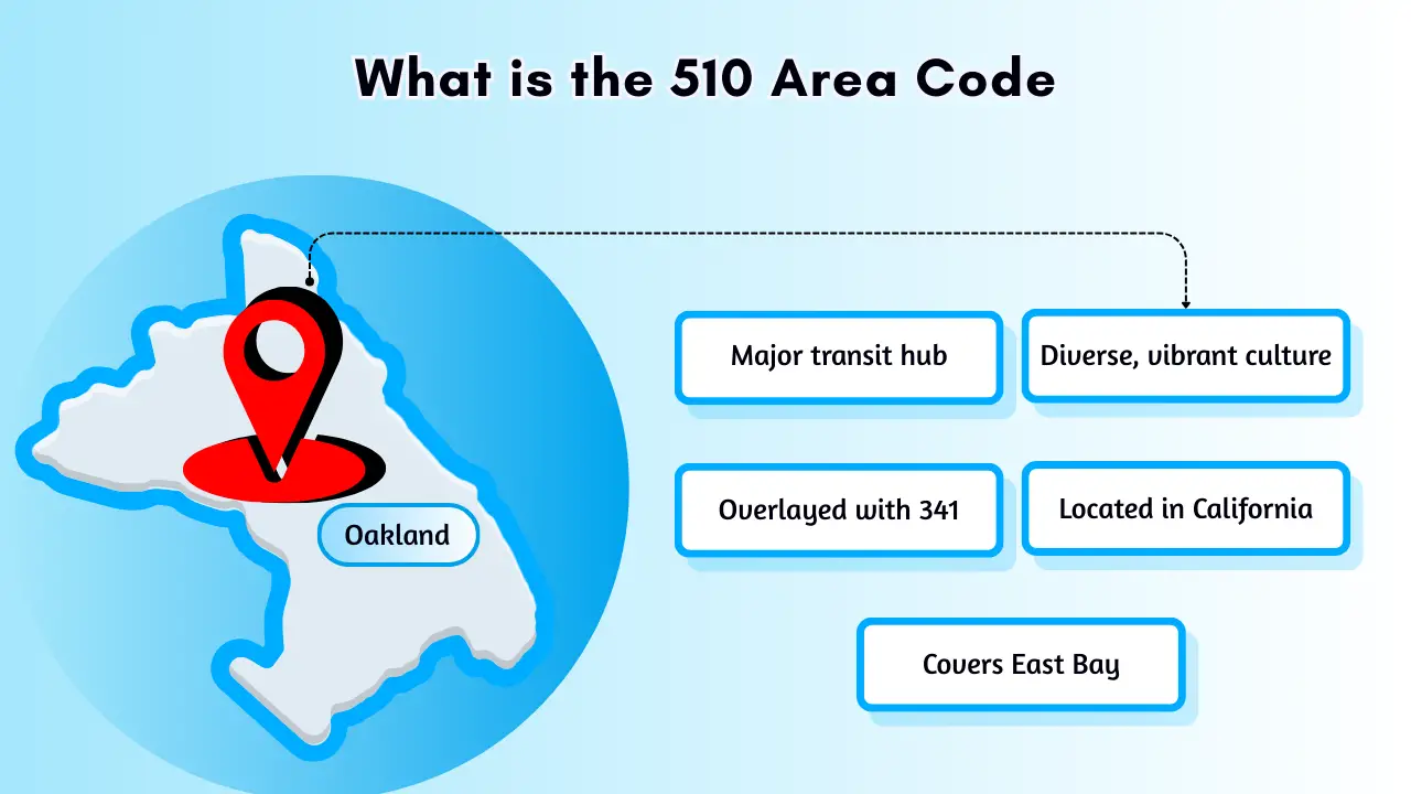 What is the 510 Area Code_ Your Gateway to the East Bay