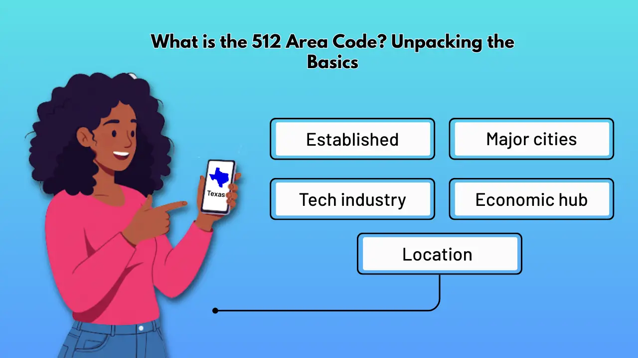 What is the 512 Area Code_ Unpacking the Basics