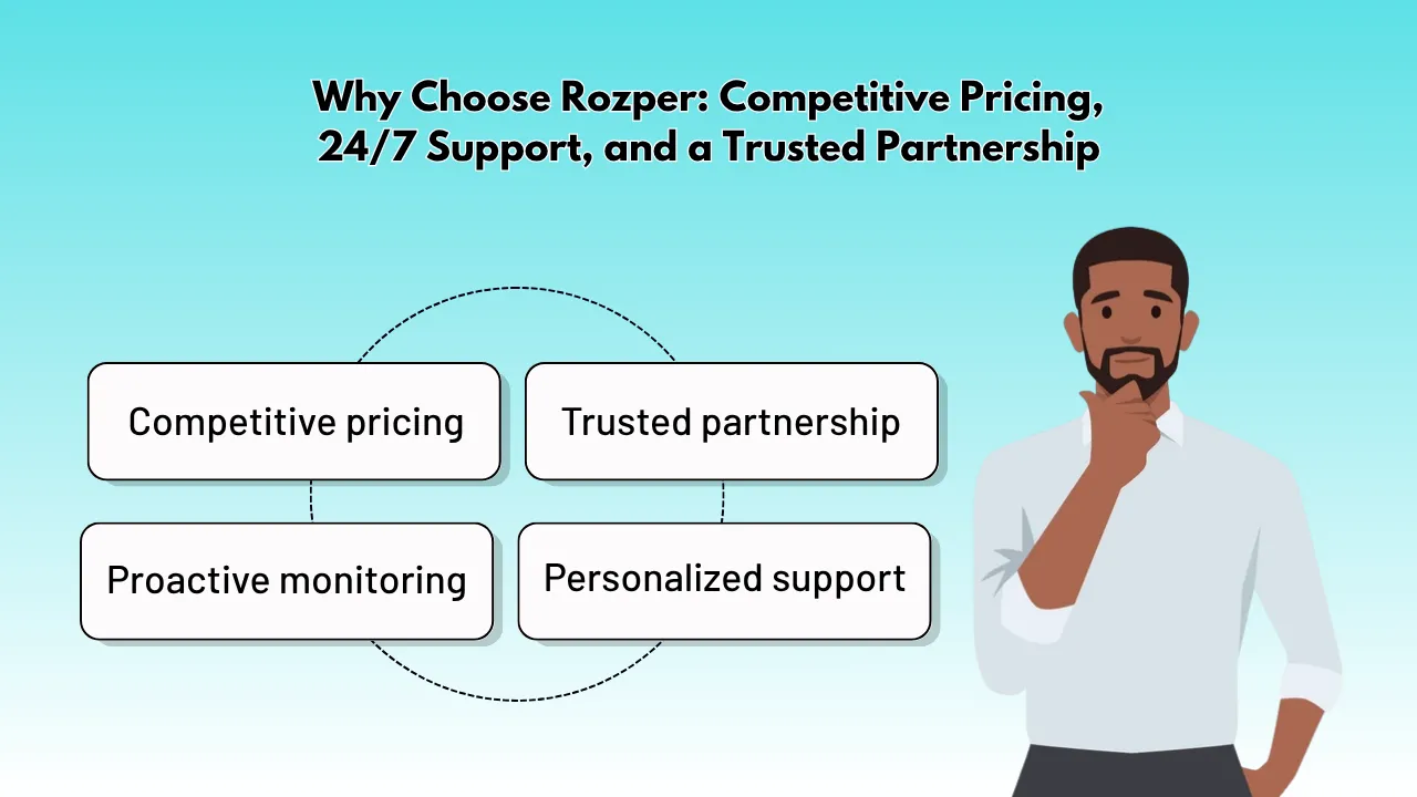 Why Choose Rozper_ Competitive Pricing, 24_7 Support, and a Trusted Partnership