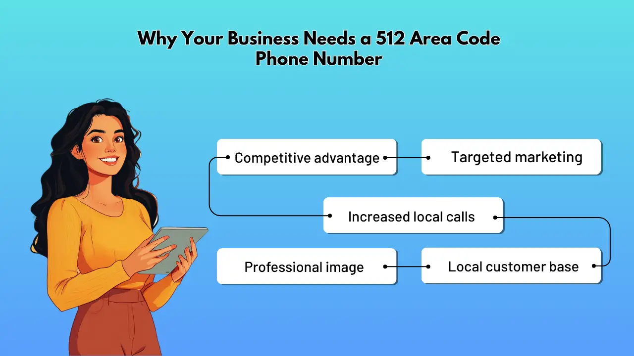 Why Your Business Needs a 512 Area Code Phone Number