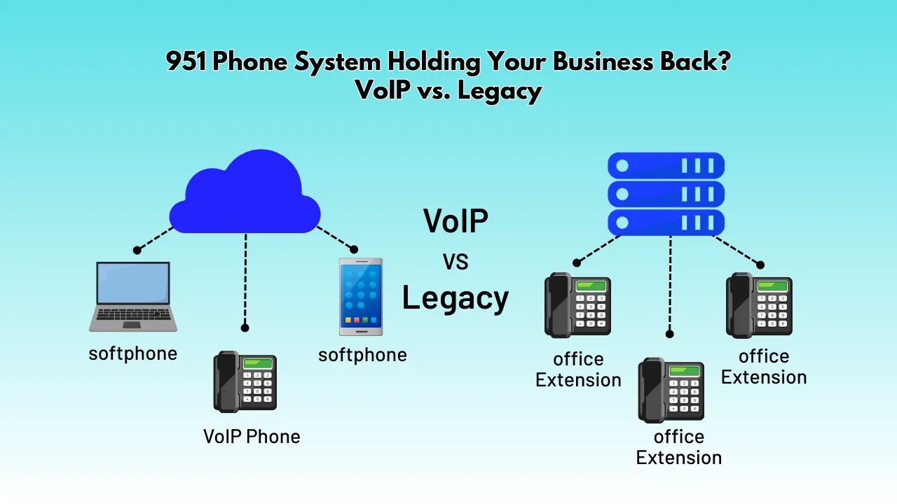 951 Phone System Holding Your Business Back_ VoIP vs. Legacy
