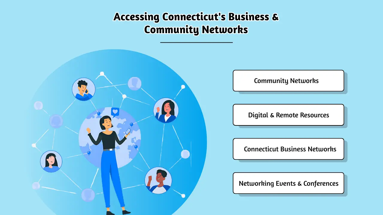 Accessing Connecticut's Business & Community Networks