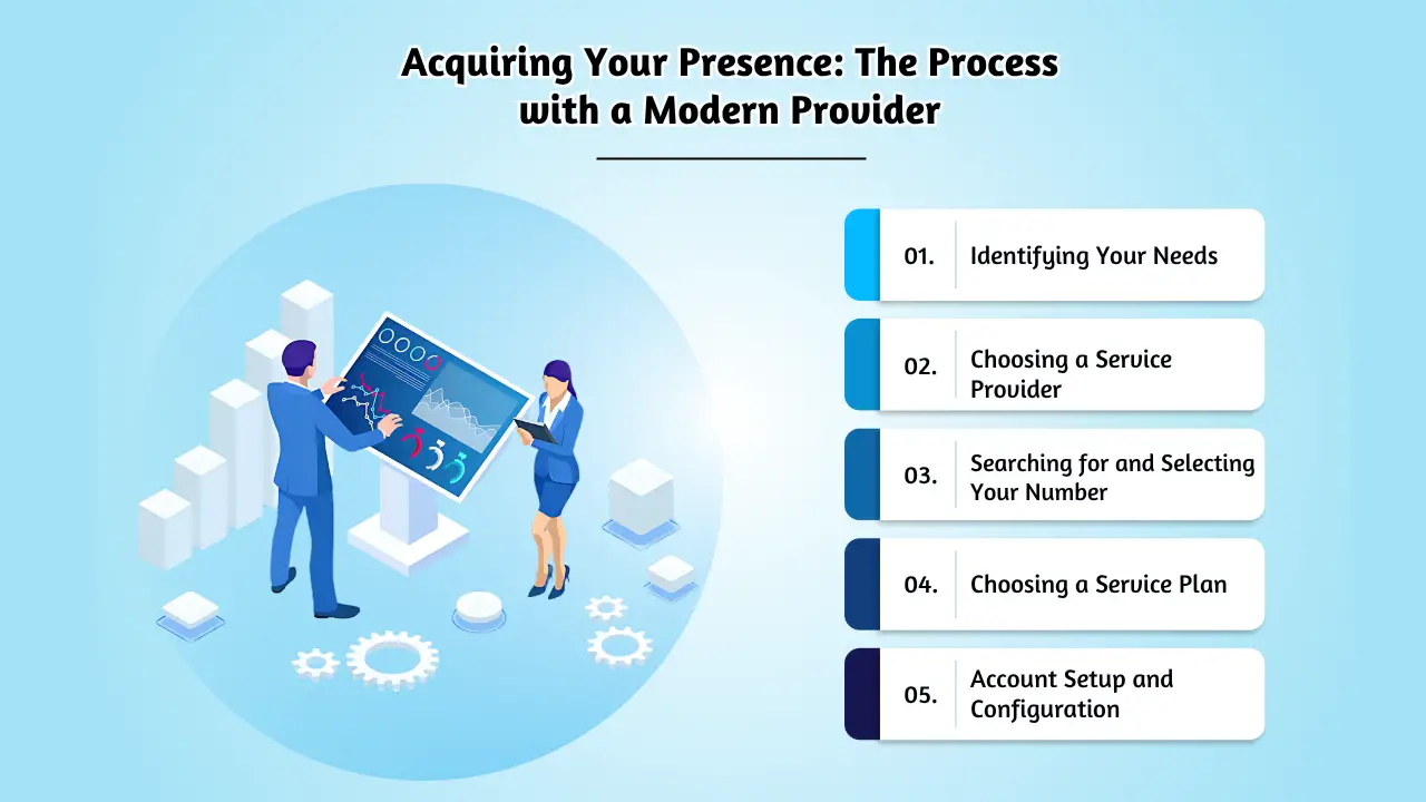 Acquiring Your Presence_ The Process with a Modern Provider