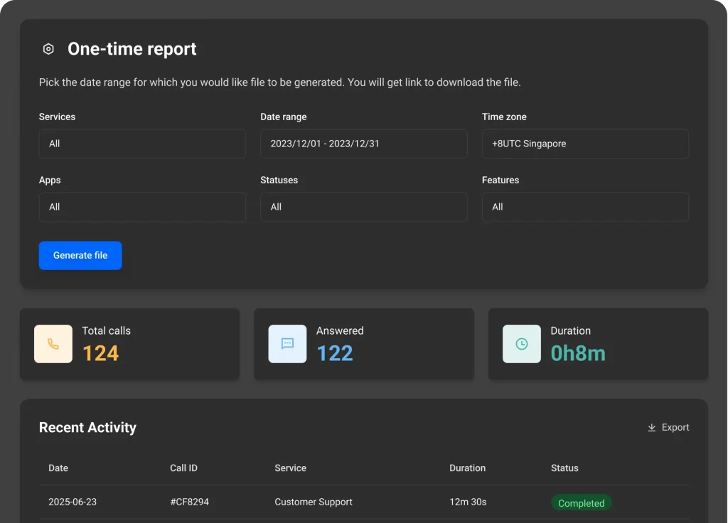 Carrier-Grade Wholesale Voice You Can Rely On