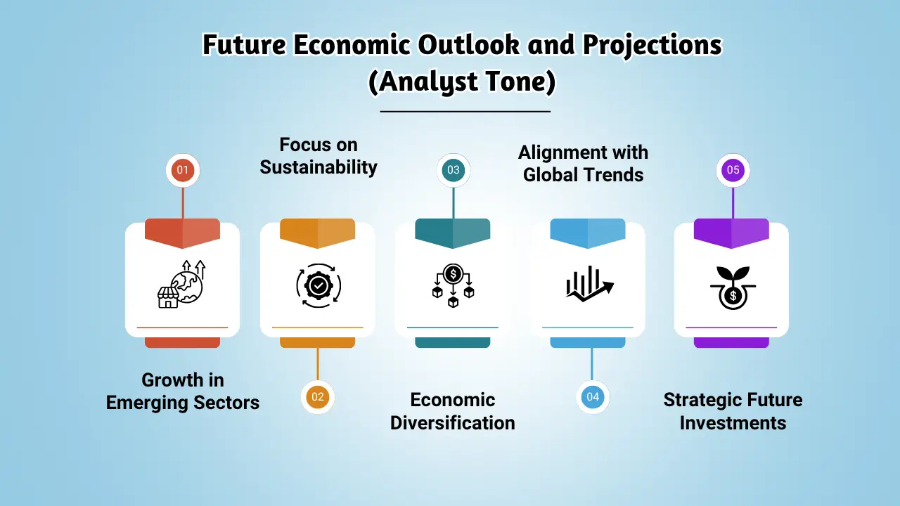 Future Economic Outlook and Projections (Analyst Tone)