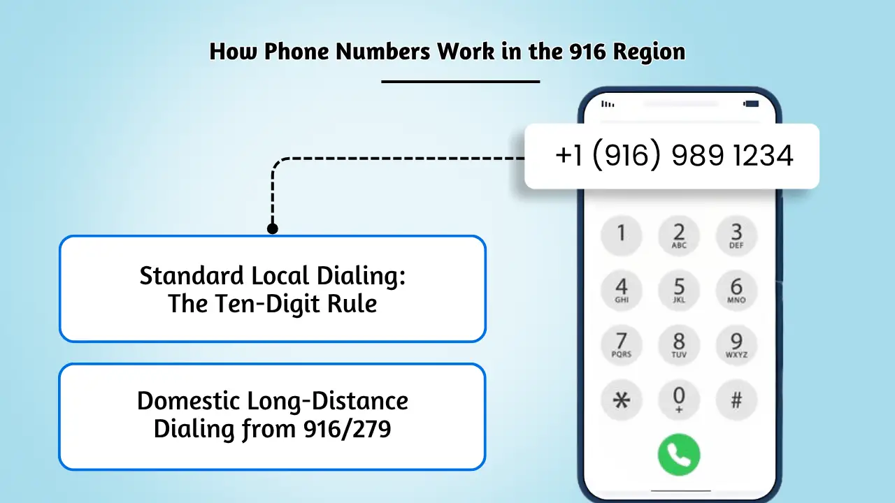 How Phone Numbers Work in the 916 Region