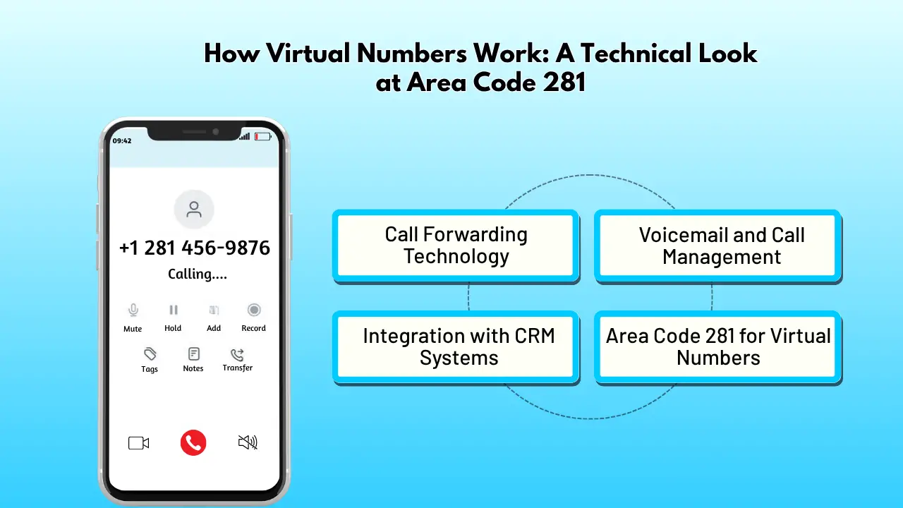 How Virtual Numbers Work_ A Technical Look at Area Code 281