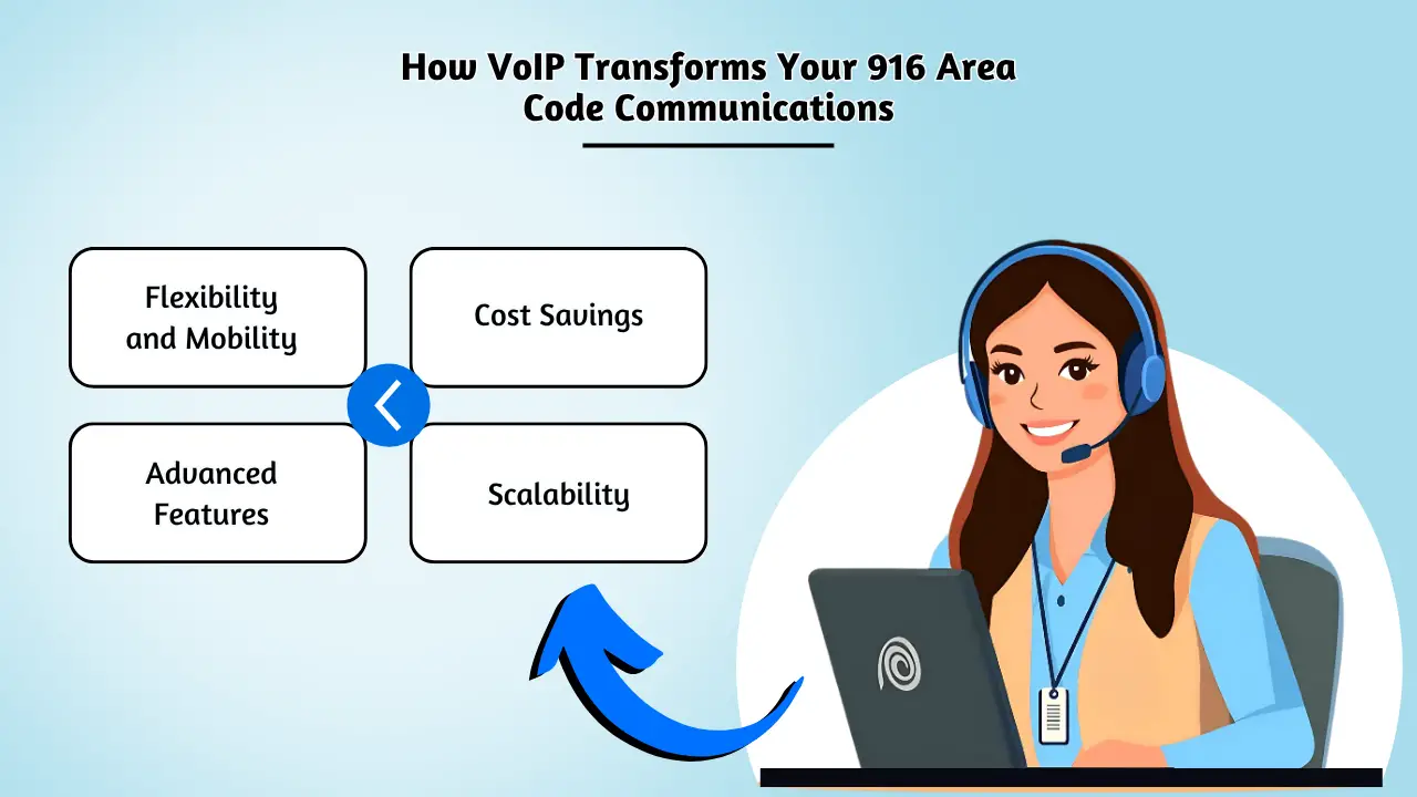 How VoIP Transforms Your 916 Area Code Communications