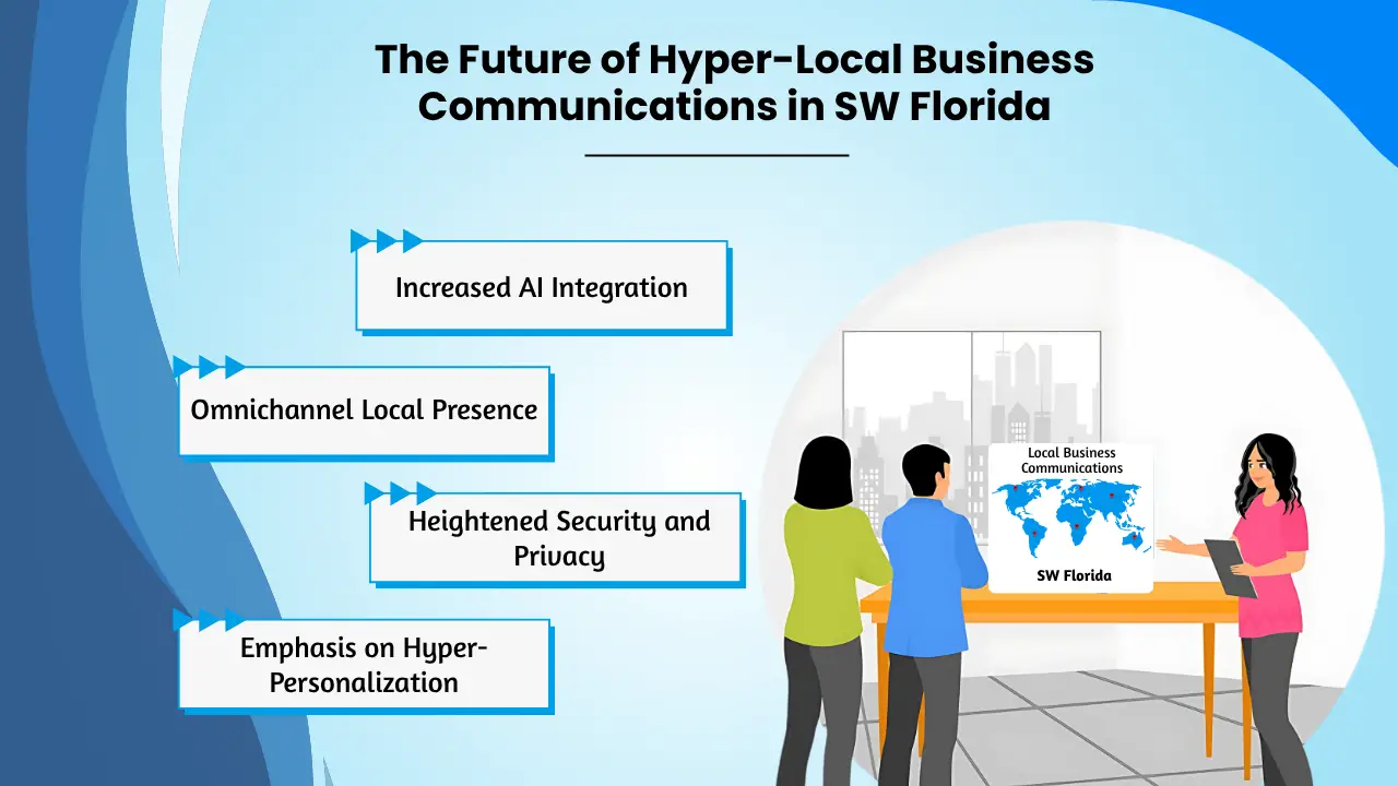 The Future of Hyper-Local Business Communications in SW Florida