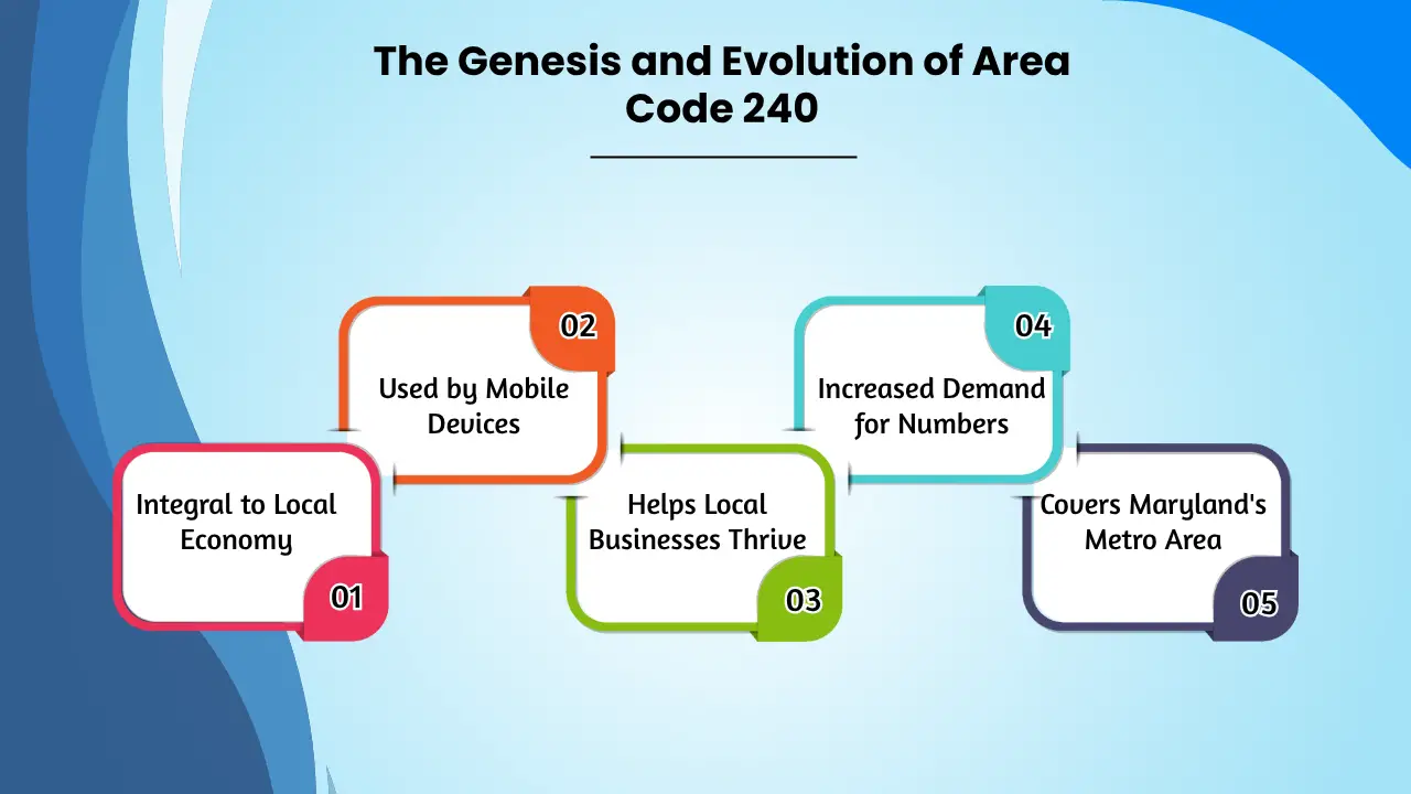The Genesis and Evolution of Area Code 240