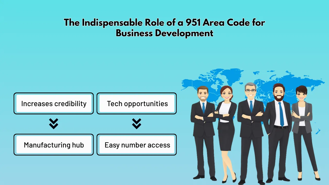 The Indispensable Role of a 951 Area Code for Business Development