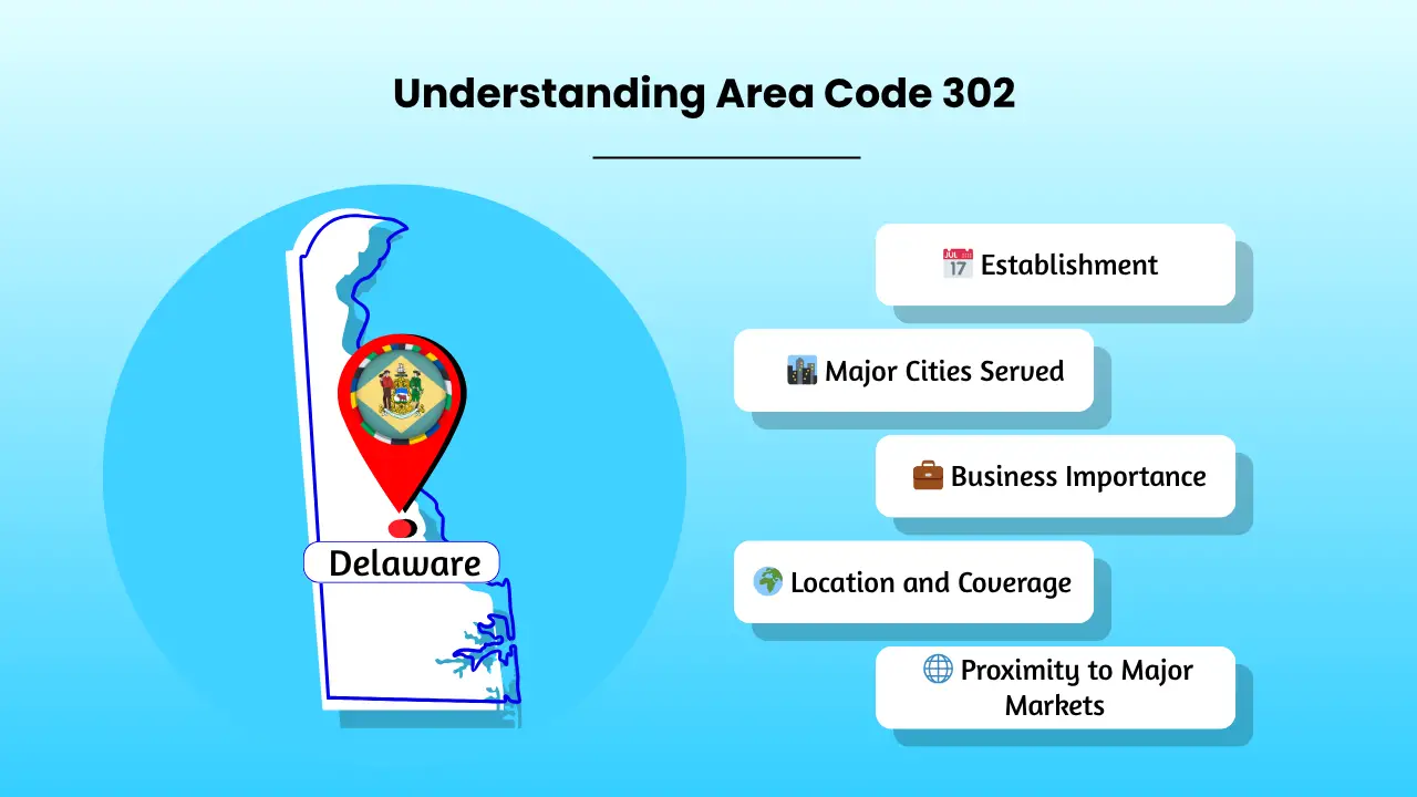 Understanding Area Code 302