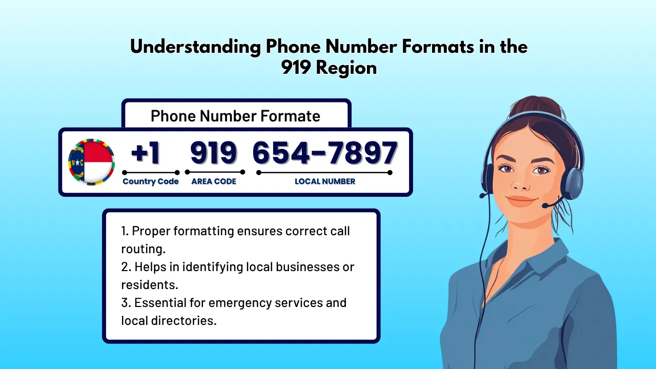 Understanding Phone Number Formats in the 919 Region