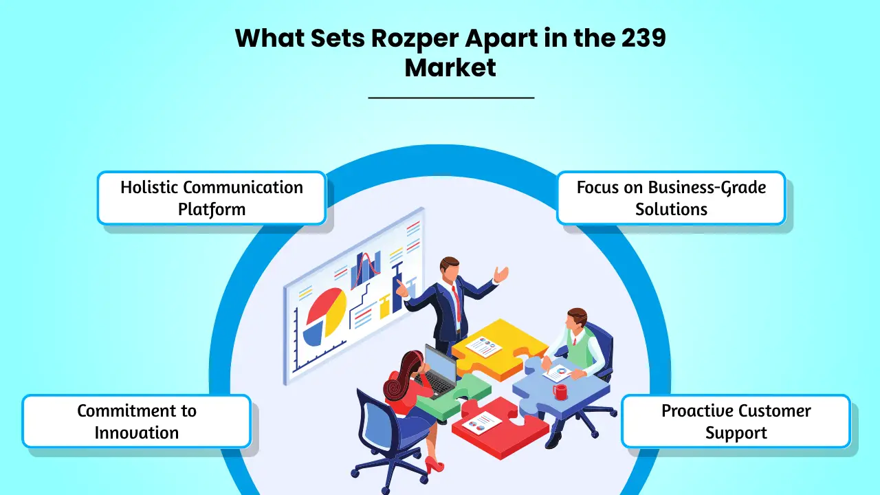 What Sets Rozper Apart in the 239 Market