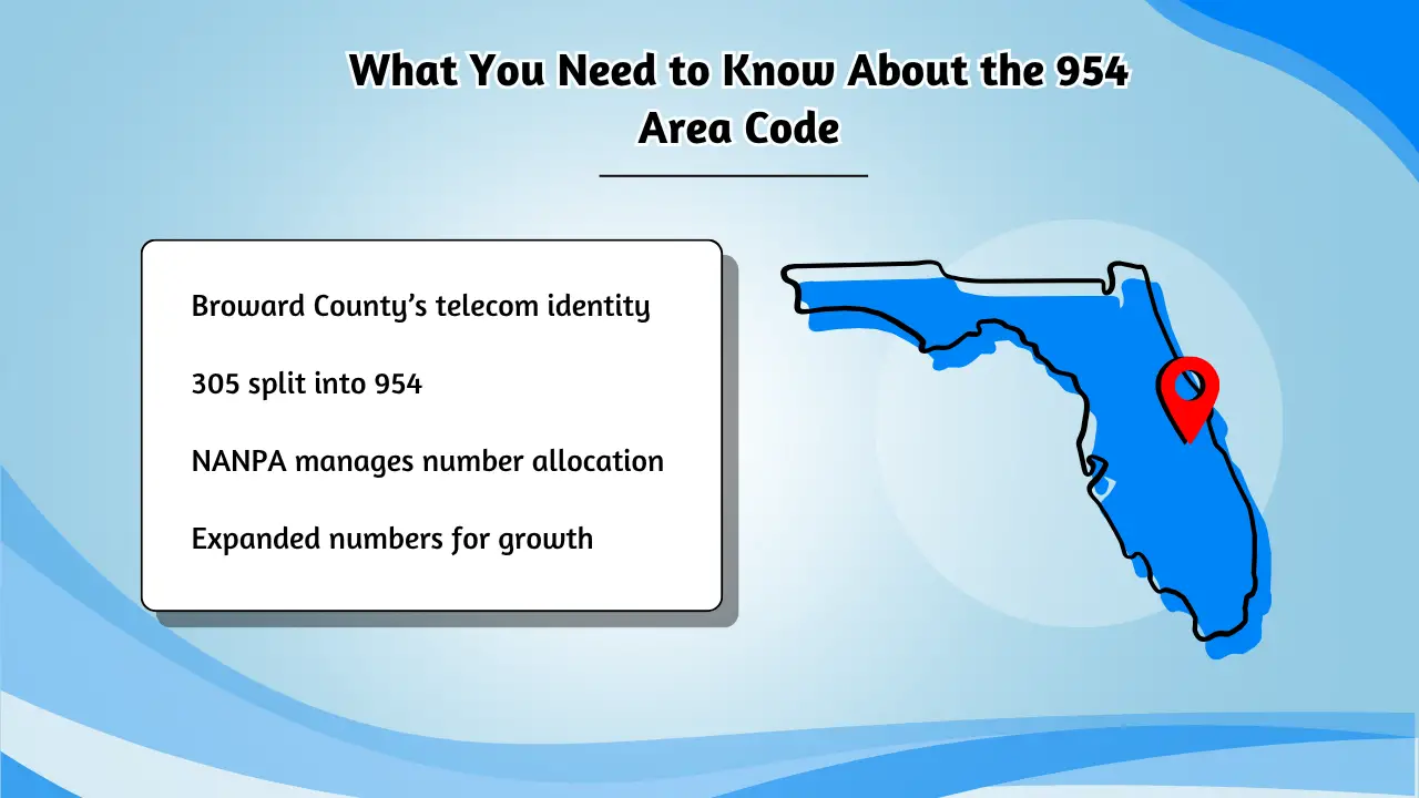 What You Need to Know About the 954 Area Code