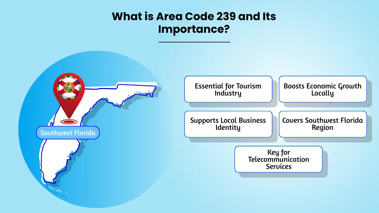 What is Area Code 239 and Its Importance