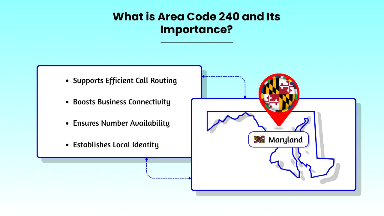 What is Area Code 240 and Its Importance