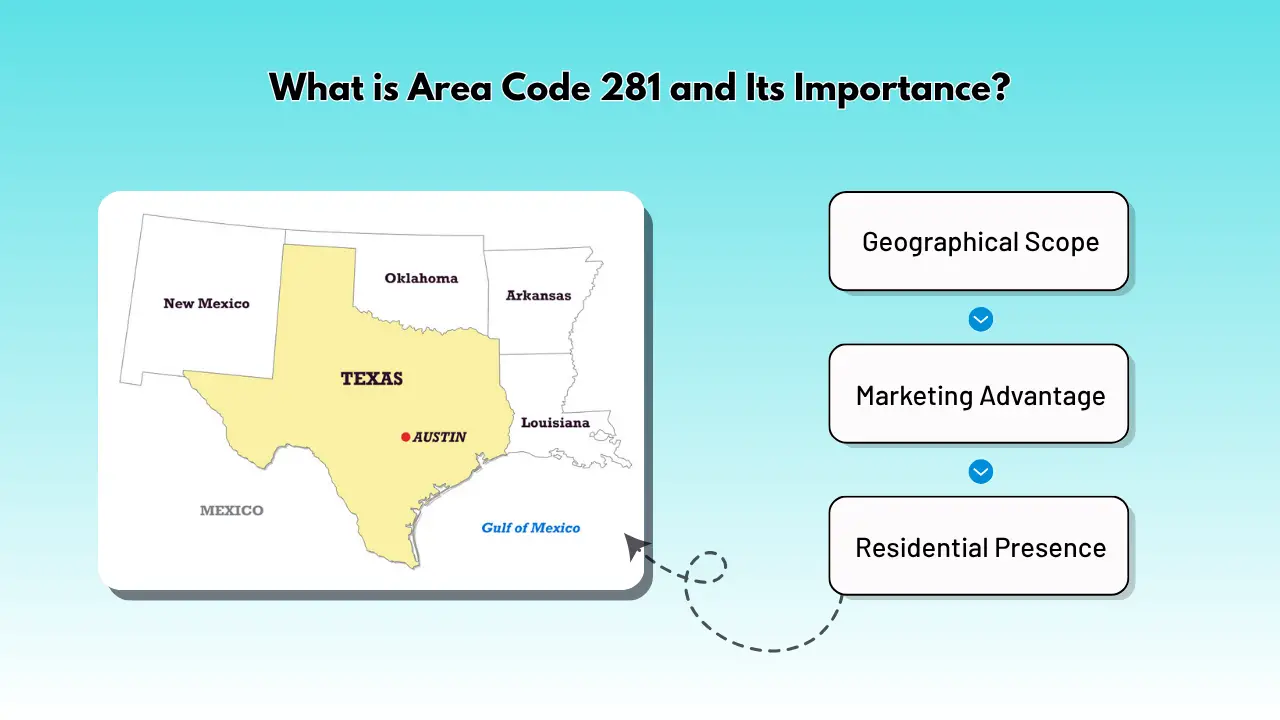 What is Area Code 281 and Its Importance