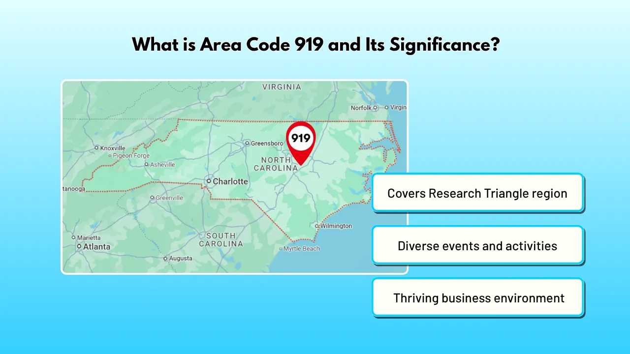 What is Area Code 919 and Its Significance