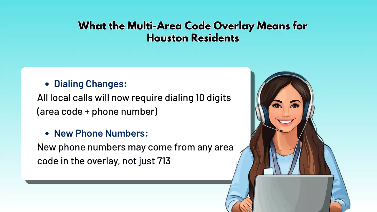 What the Multi-Area Code Overlay Means for Houston Residents
