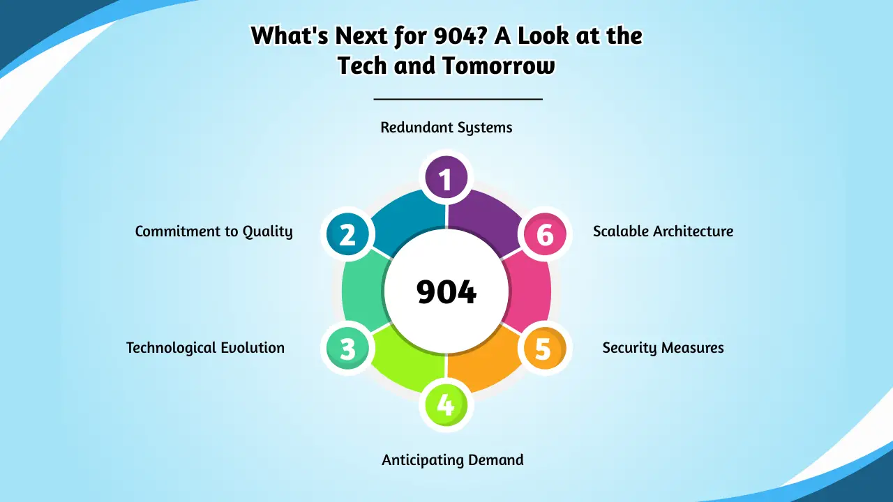 What's Next for 904_ A Look at the Tech and Tomorrow