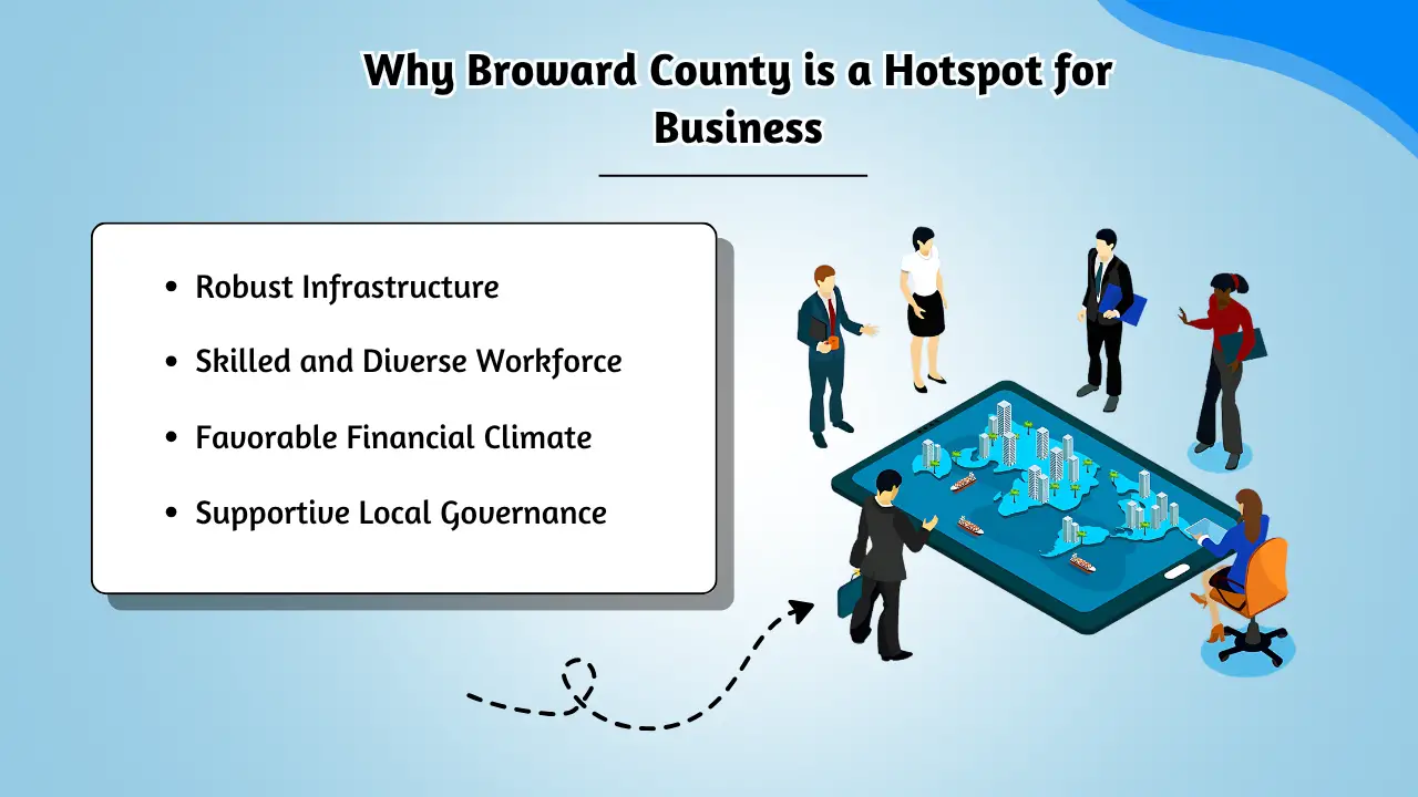 Why Broward County is a Hotspot for Business