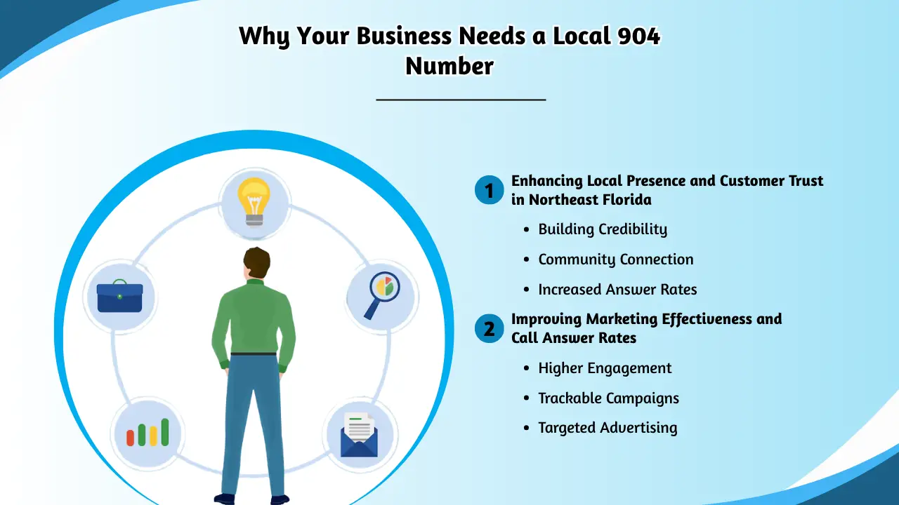 Why Your Business Needs a Local 904 Number