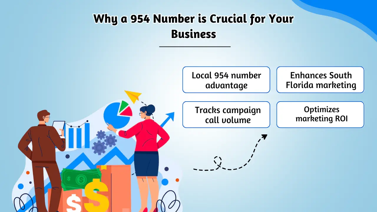 Why a 954 Number is Crucial for Your Business