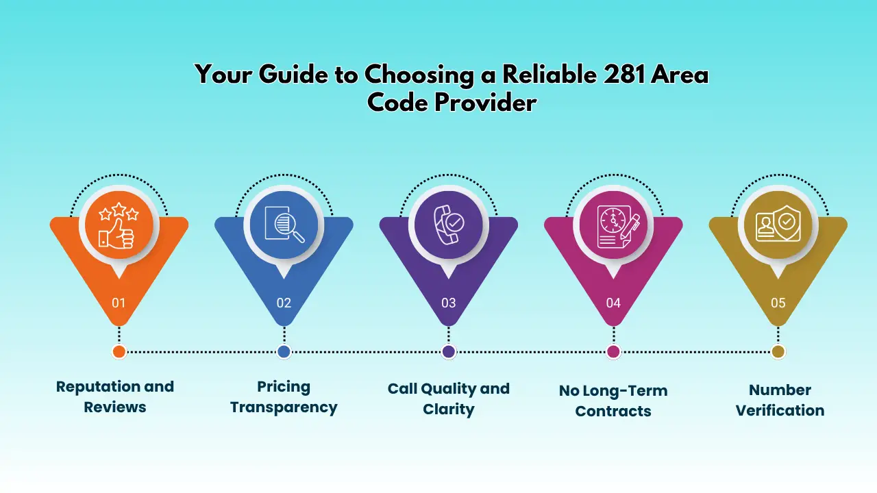 Your Guide to Choosing a Reliable 281 Area Code Provider 