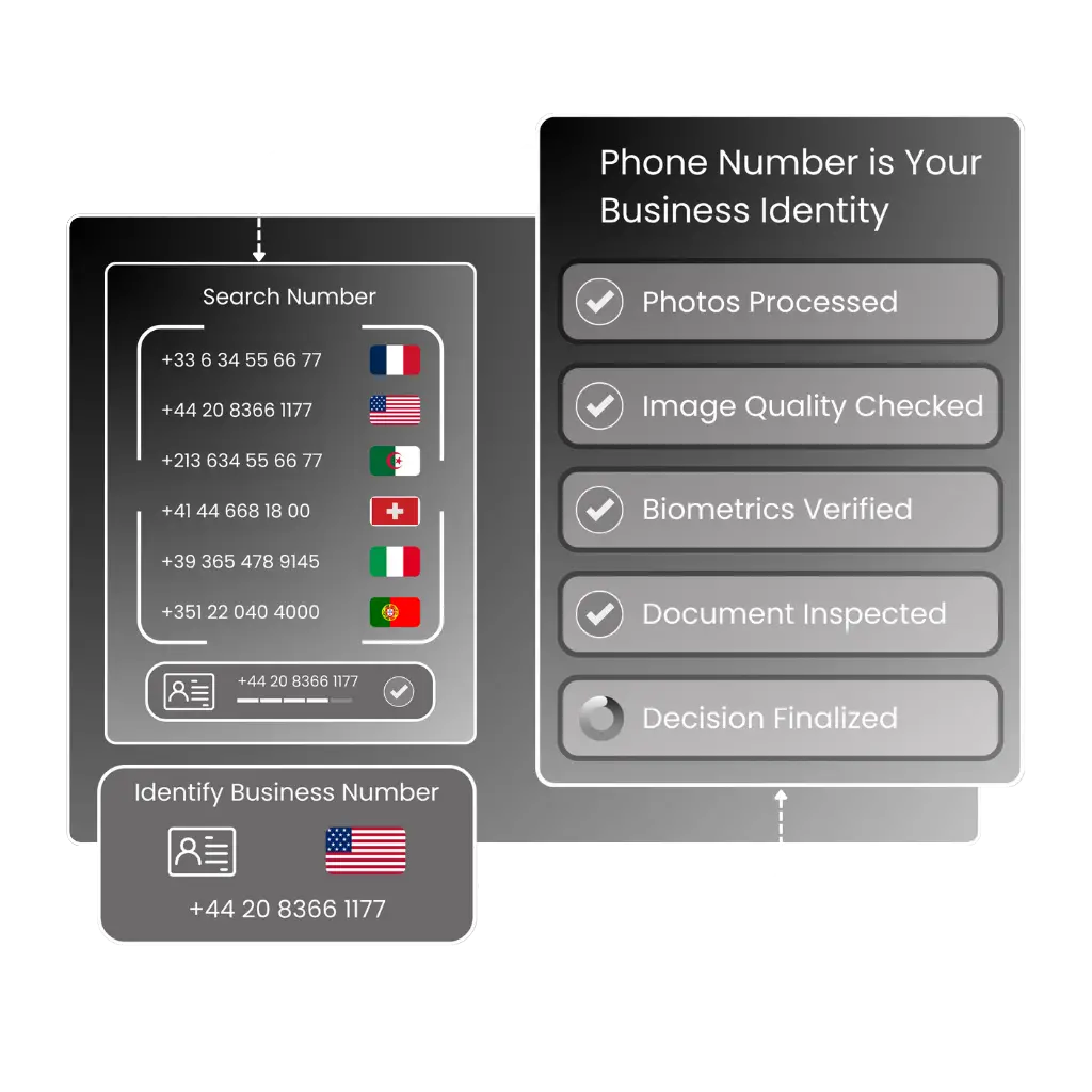 Your Phone Number is Your Business Identity