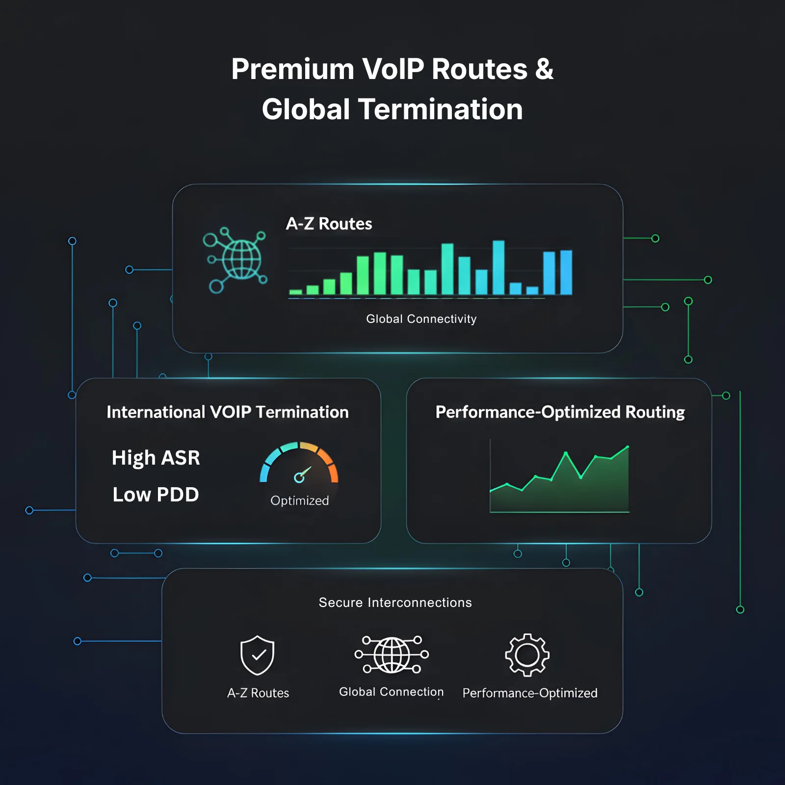 Wholesale VoIP